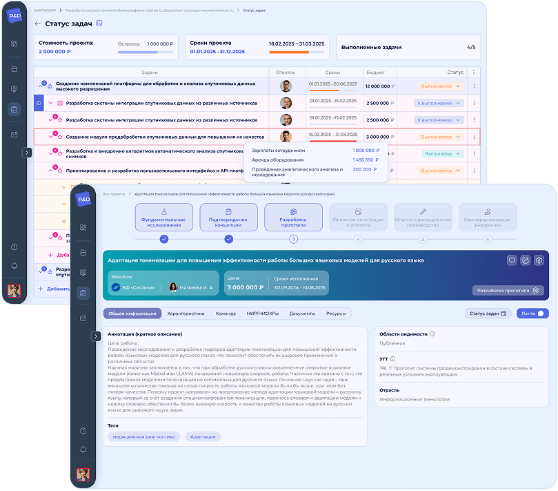 Управление R&D-портфелем организации